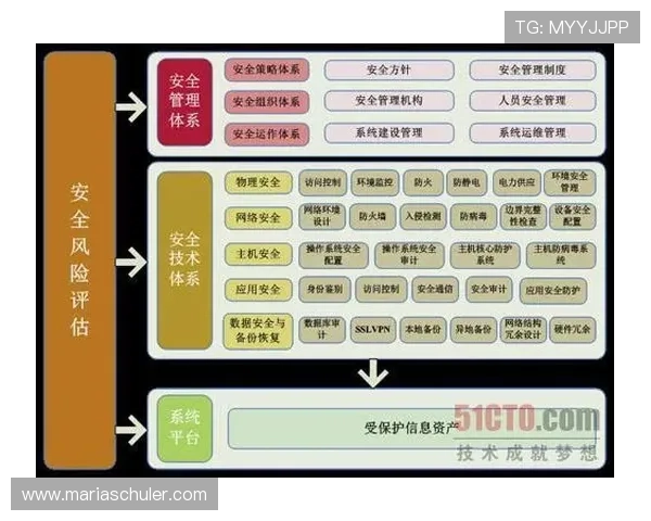 全面解析ob视讯平台的安全保障措施与隐私保护策略确保用户信息安全